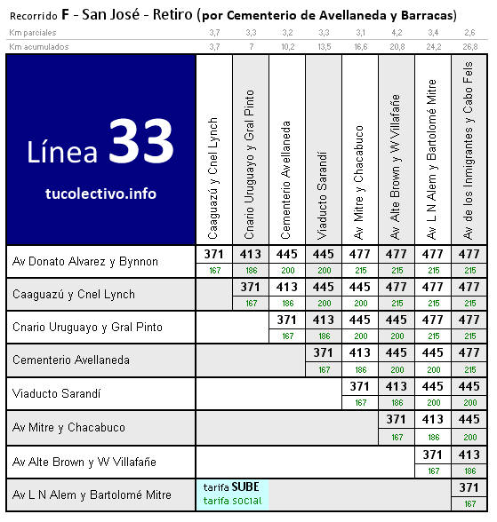 tarifa línea 33f